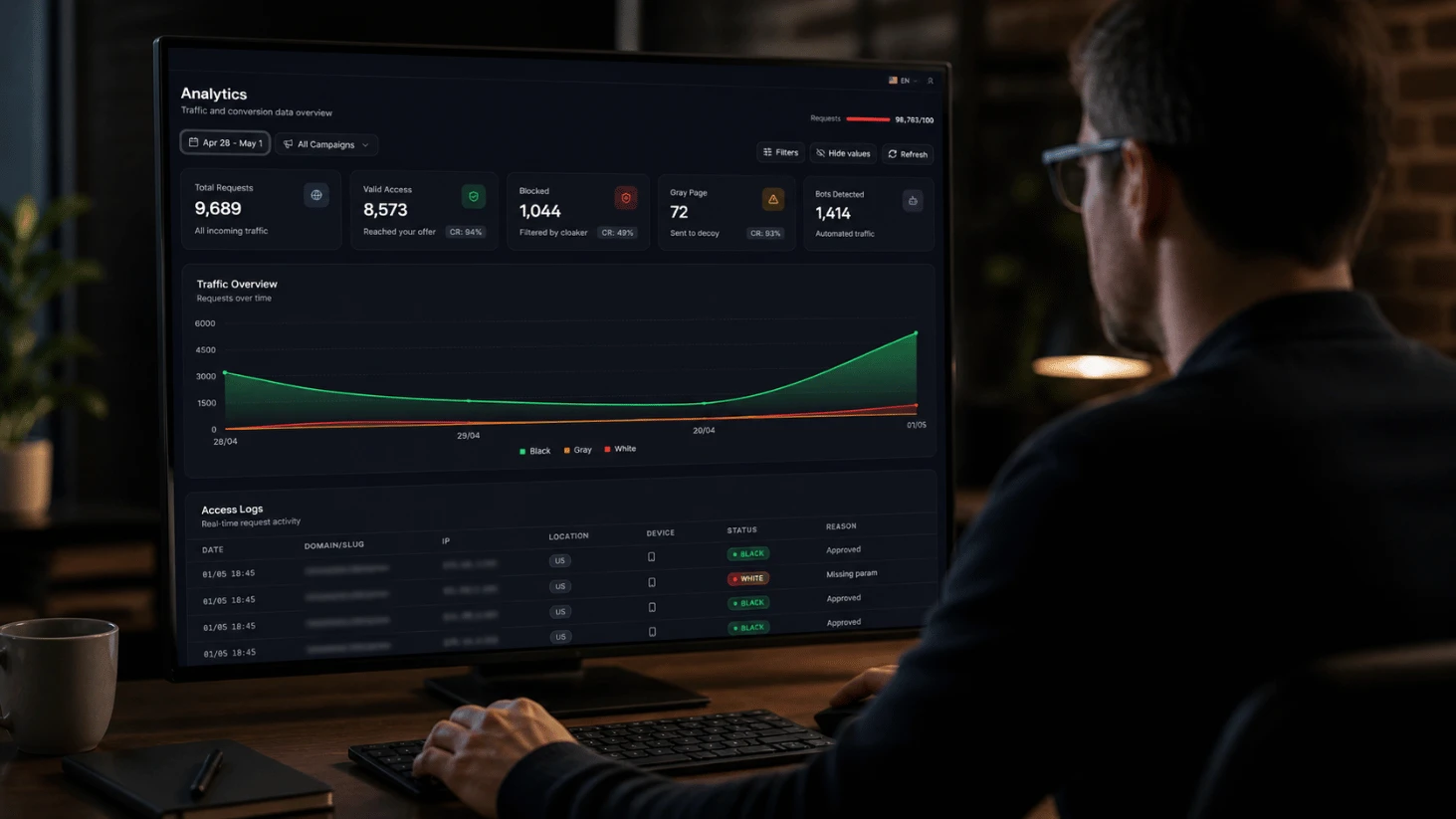 HidePages dashboard preview after three months of testing across Google, Meta, TikTok, Outbrain and Taboola